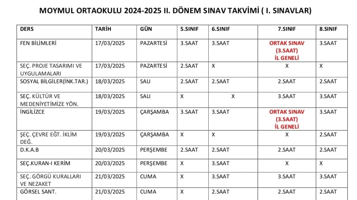 2.DÖNEM 1.YAZILI TARİHLERİ